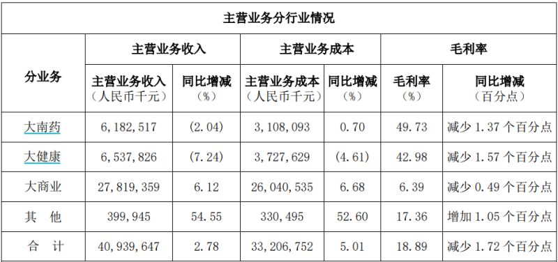 搜狐::👬白云山净利润“凉凉”：王老吉、金戈双拳难敌市场冲击，理财借款两不误？