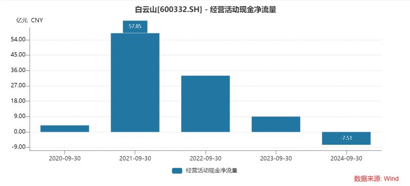 搜狐::👬白云山净利润“凉凉”：王老吉、金戈双拳难敌市场冲击，理财借款两不误？