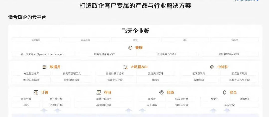 澎湃新闻:🤭吴泳铭督阵，阿里云月入100亿  第5张