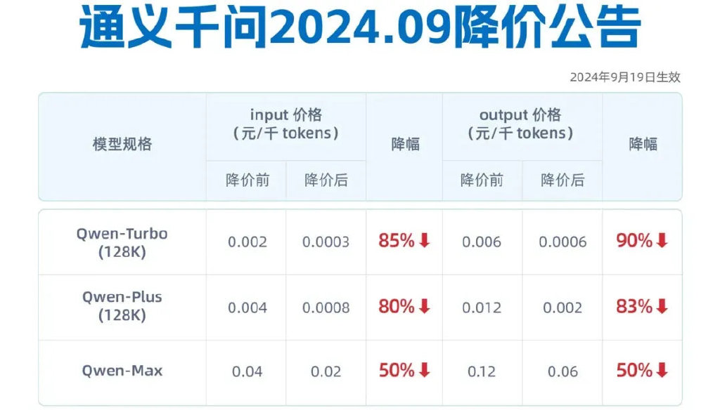 澎湃新闻:🤭吴泳铭督阵，阿里云月入100亿  第7张