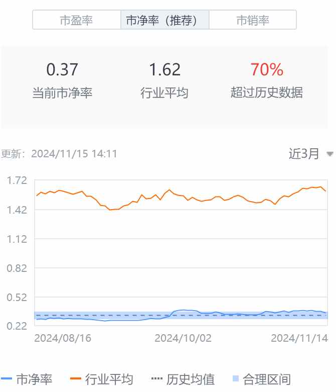 本周报:🔎Q3亮眼财报难阻股价高位三连跌，中汽系统怎么了？  第2张