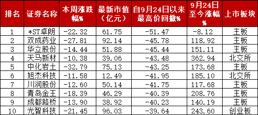 IT浪潮:🌾A股“妖风散”？疯狂过后，该如何寻找真正的“大而美”、“小而美”？