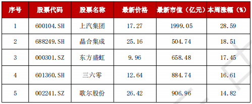 IT浪潮:🌾A股“妖风散”？疯狂过后，该如何寻找真正的“大而美”、“小而美”？