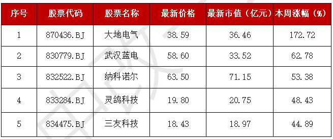 IT浪潮:🌾A股“妖风散”？疯狂过后，该如何寻找真正的“大而美”、“小而美”？