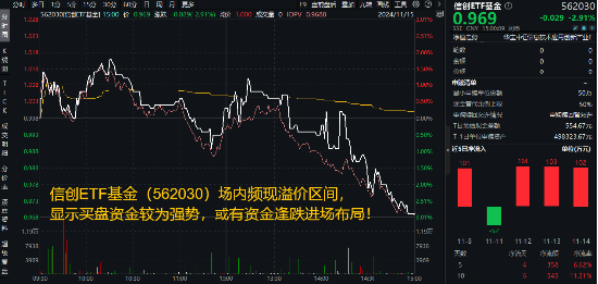 哔哩哔哩::🔣AI应用+数据要素双催化，仓软件开发行业的信创ETF基金（562030）盘中逆市上探1．81%，标的本轮累涨超56%！