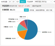 哔哩哔哩::🔣AI应用+数据要素双催化，仓软件开发行业的信创ETF基金（562030）盘中逆市上探1．81%，标的本轮累涨超56%！