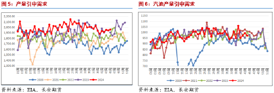 IT浪潮:📲长安期货范磊：动能缺失，油价或维持弱势运行