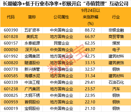 搜狐::😊超三成涨停，破净股怎么选？