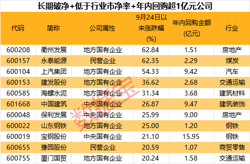 搜狐::😊超三成涨停，破净股怎么选？