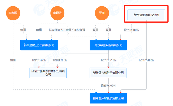 今日:🌴千亿巨头出手，要举牌民生银行！