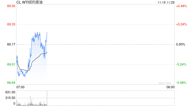 要点:🙃光大期货：11月19日能源化工日报