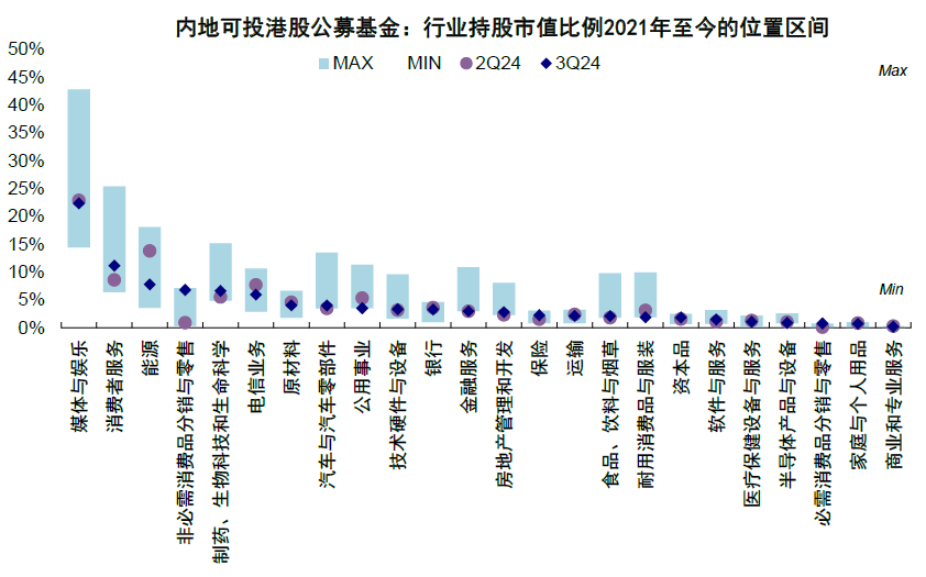 本周报:🌏公募三季度青睐新经济港股 增持阿里减持两只“中字头”