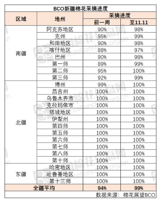 快讯:🎒棉花：市场担忧特朗普加关税风险