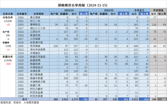 快讯:🎒棉花：市场担忧特朗普加关税风险  第11张