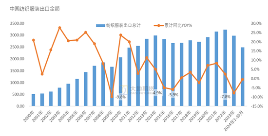 快讯:🎒棉花：市场担忧特朗普加关税风险  第20张