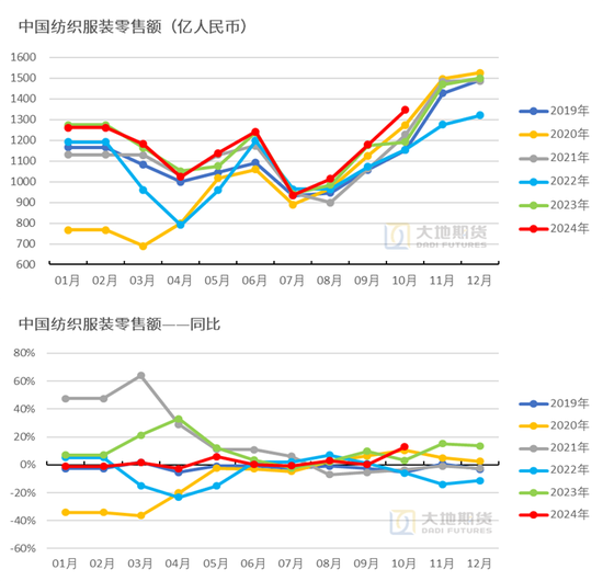 快讯:🎒棉花：市场担忧特朗普加关税风险  第23张