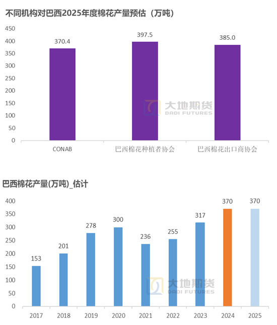 快讯:🎒棉花：市场担忧特朗普加关税风险  第48张