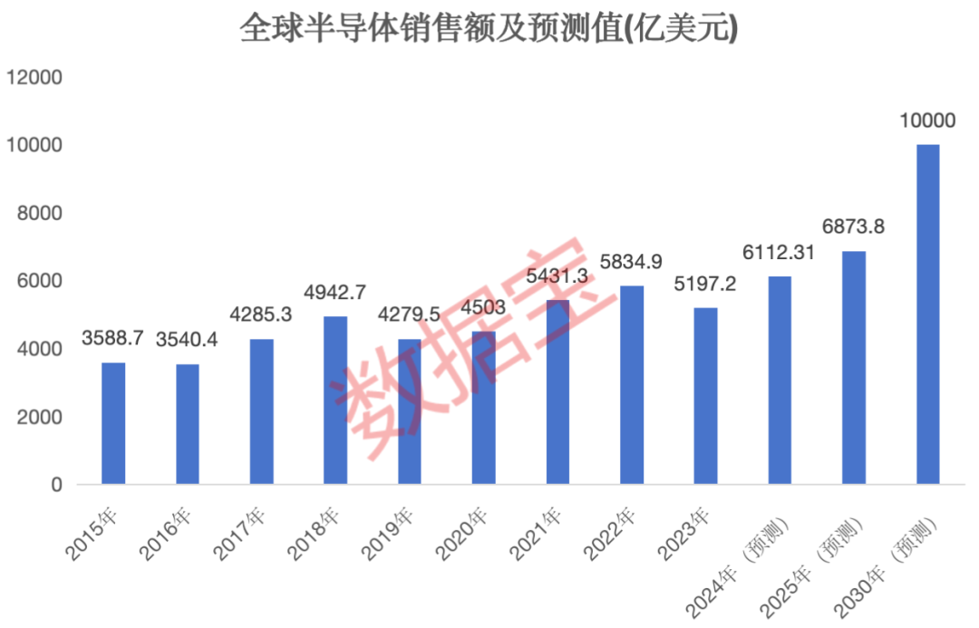 财经早报:🤞半导体+华为+5G概念的滞涨绩优潜力股出炉，仅12只