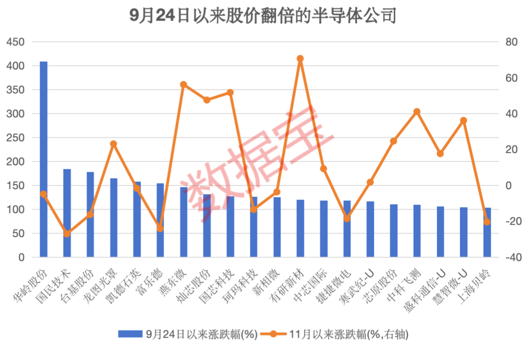 财经早报:🤞半导体+华为+5G概念的滞涨绩优潜力股出炉，仅12只