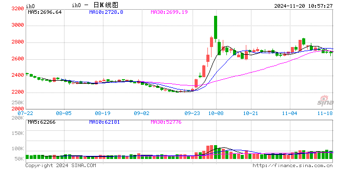 动态|:🍀光大期货：11月20日金融日报