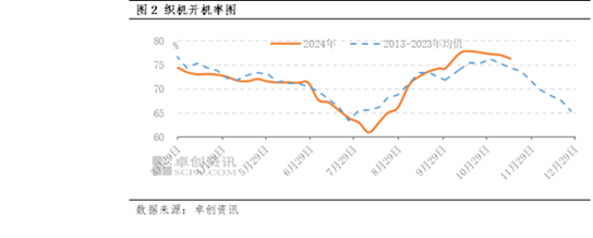 要点:🏄PTA：短期行情是否有单边突破的可能？