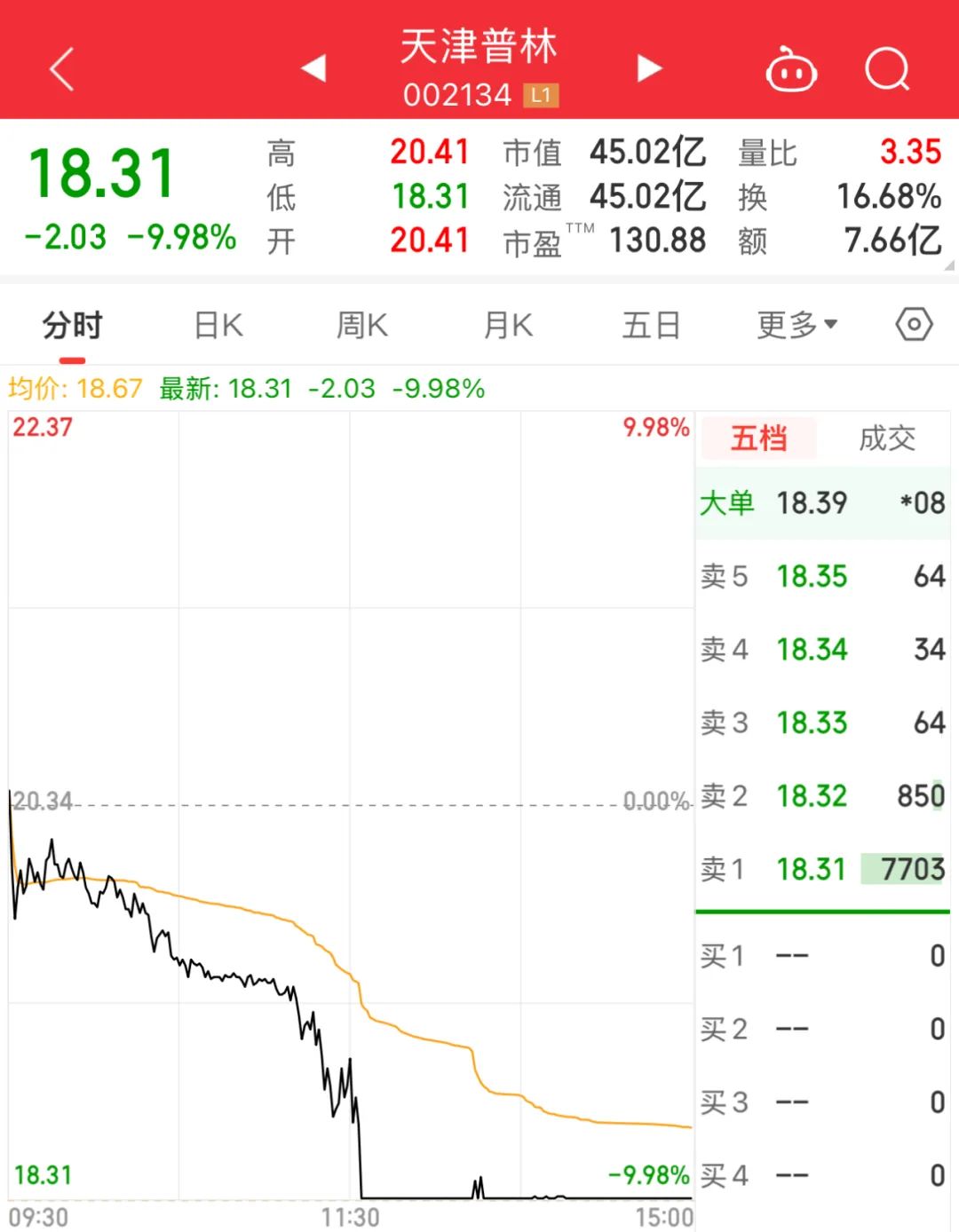 百家号孙:🎌002583，直线涨停，什么情况？