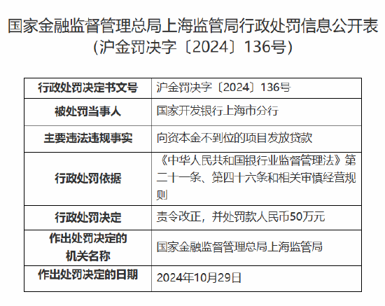 月刊|:🍌国家开发银行回应被罚50万元：将严格按照监管要求落实整改措施