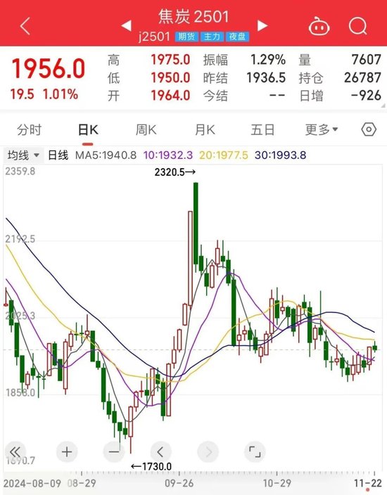 同行:📖冬储开启 黑色系商品基本面有新变化？  第4张