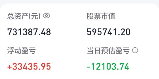 要点:🌟胡锡进：浮盈3.1万元，休想再割老胡一分钱的韭菜