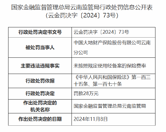 综述:🍟大地财险云南分公司被罚28万元：未按照规定使用经备案的保险费率